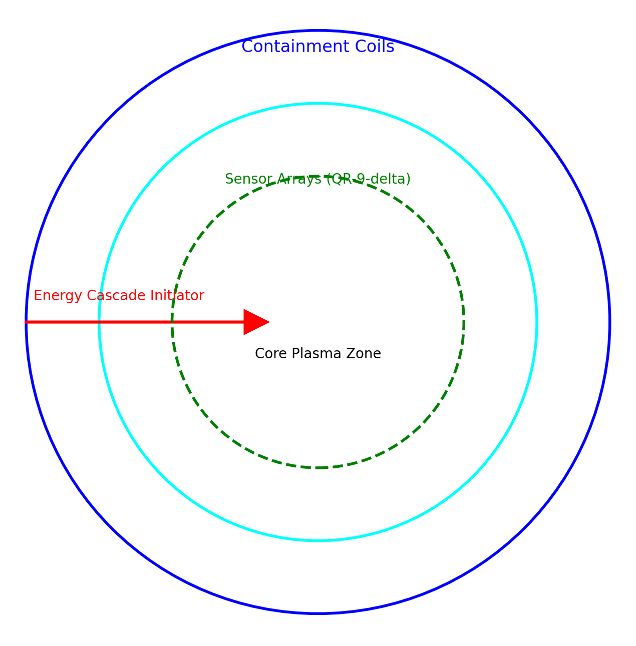 Simplified schematic of the GF-RL7 Core Architecture.