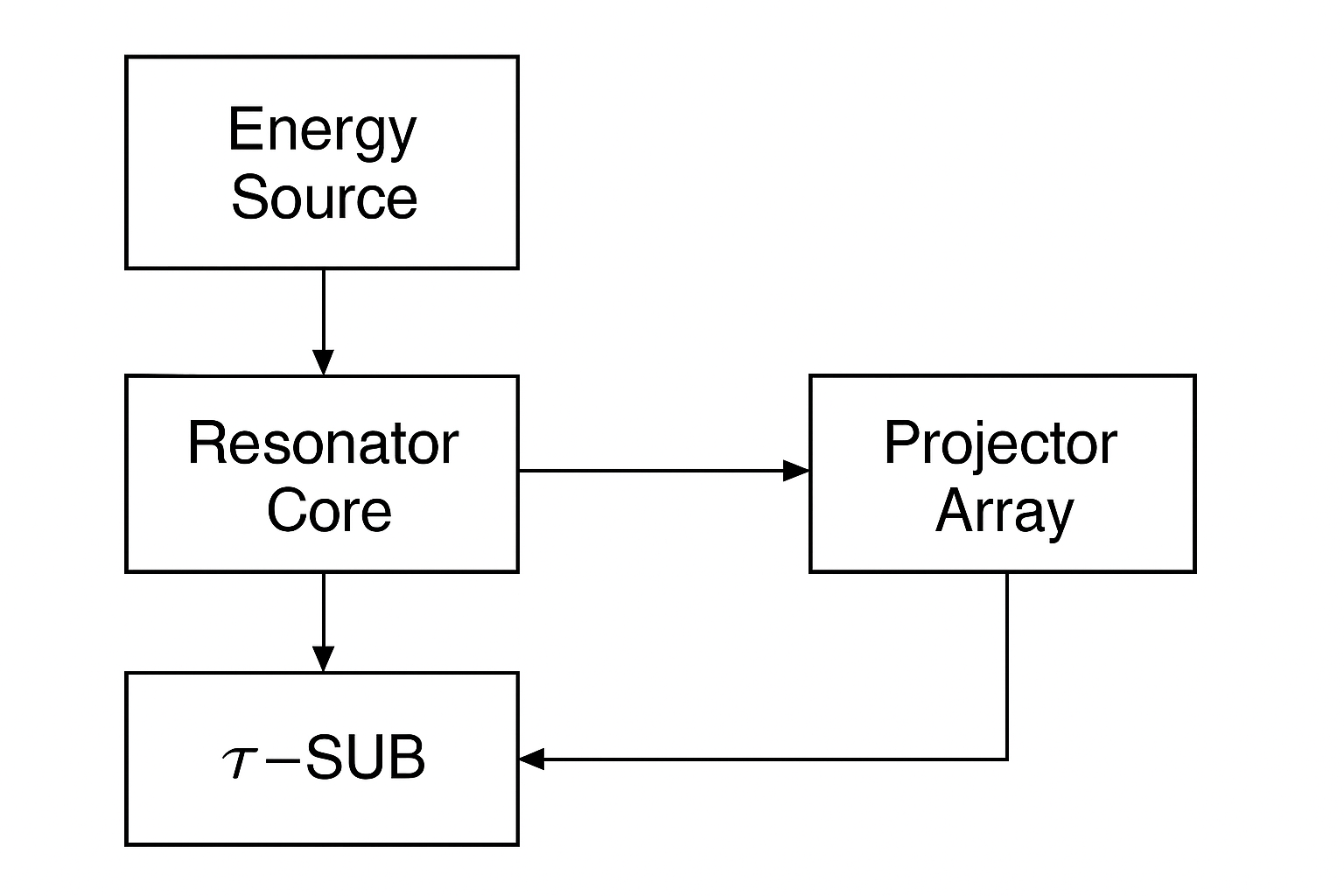 The integrated subsystems of the Mark I CST.